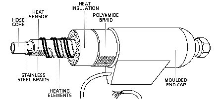 Heated Hoses 