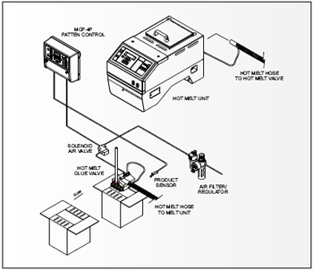 MCP-4P system