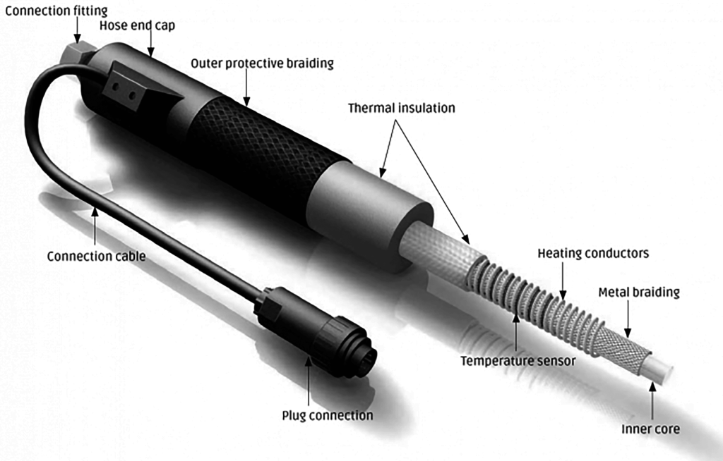 Bespoke Diagram